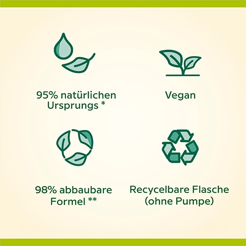 Vorteile: Vegan, Formel aus natürlichen Ursprung, 95% abbaubare Formel und Recycelbare Flasche